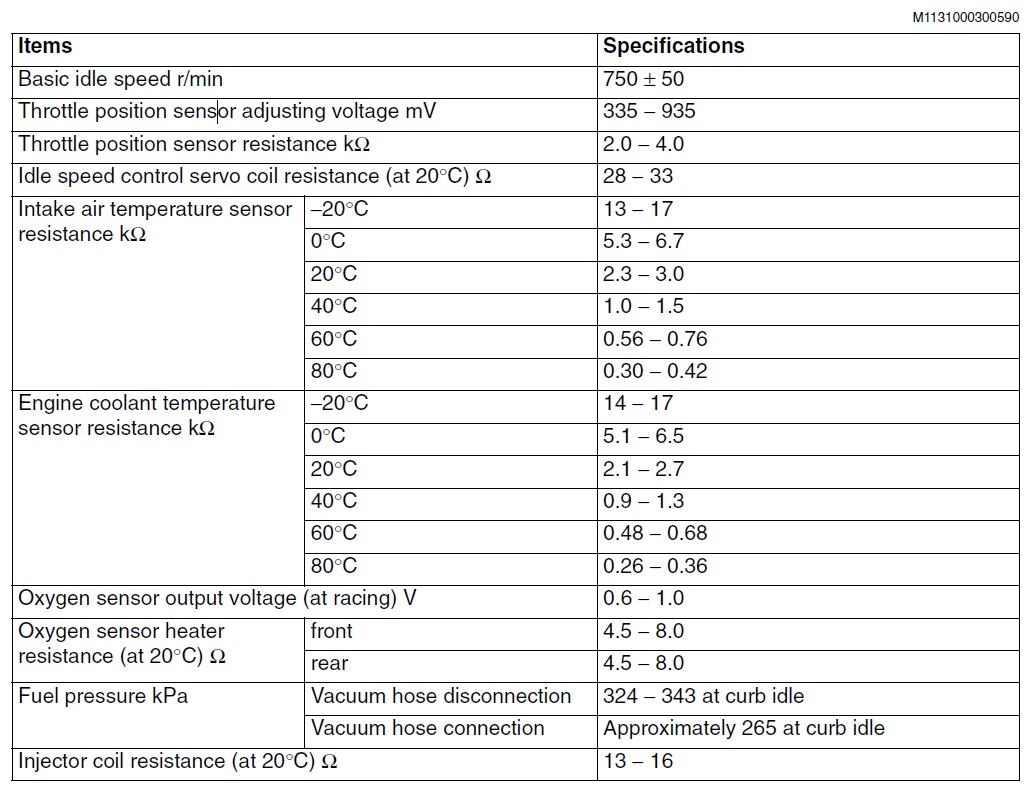 Lancer_Engine_Sensors__Specs.jpg