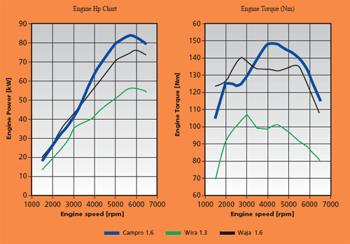 4g18_campro_chart.gif