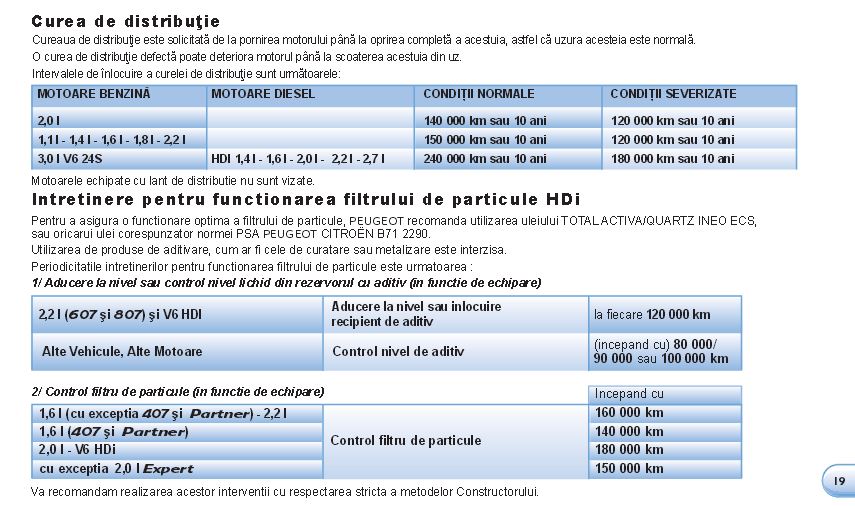 Distributie_Peugeot_4007.JPG