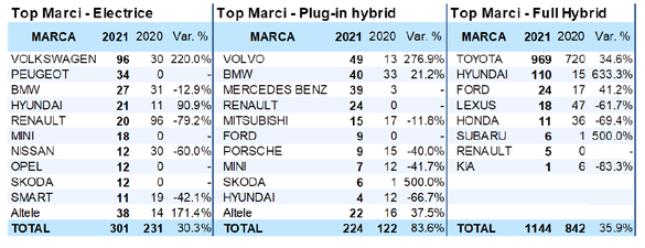 top-propulsii-electric-hibrid-feb-2021-apia.png