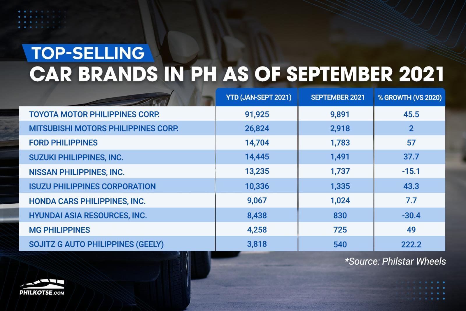 top-selling-car-brands-in-ph-as-of-september-2021-3987_wm.jpg